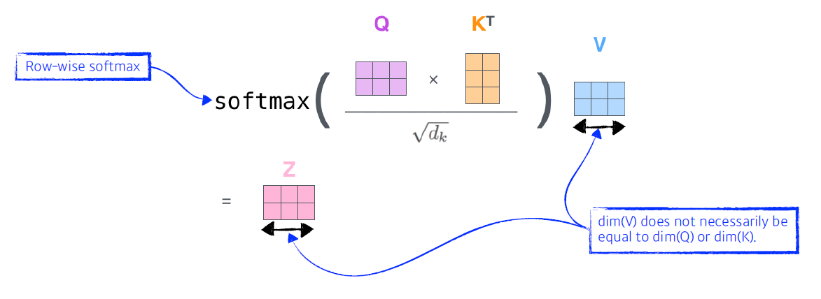 Sequential Models - Transformer