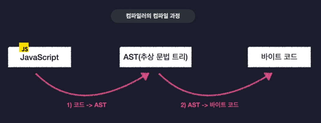 TypeScript 실행하기