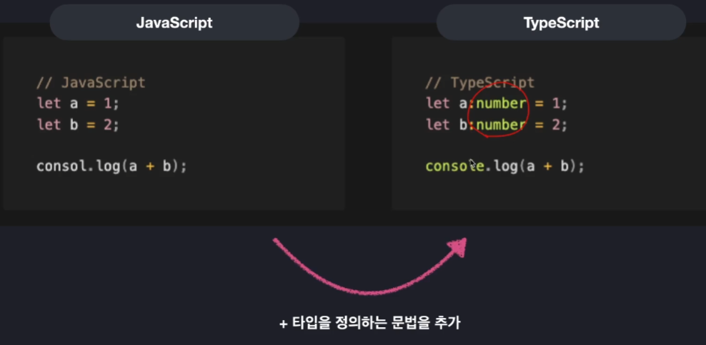 TypeScript를 왜 쓸까?
