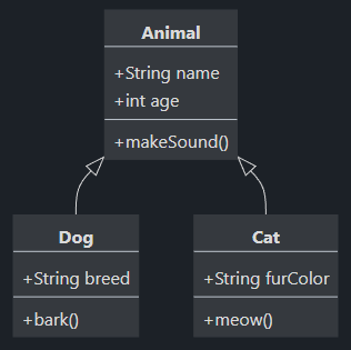 Class diagram