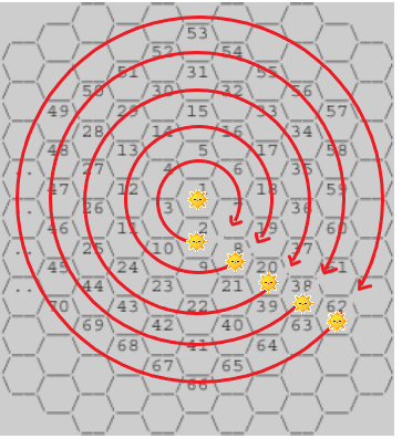 [BOJ] 2292 벌집 (JAVA)