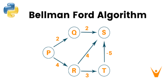 Bellman-Ford Algorithm