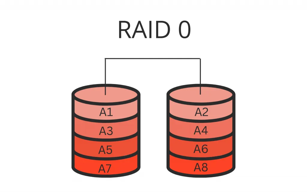 RAID 1의 장점과 단점