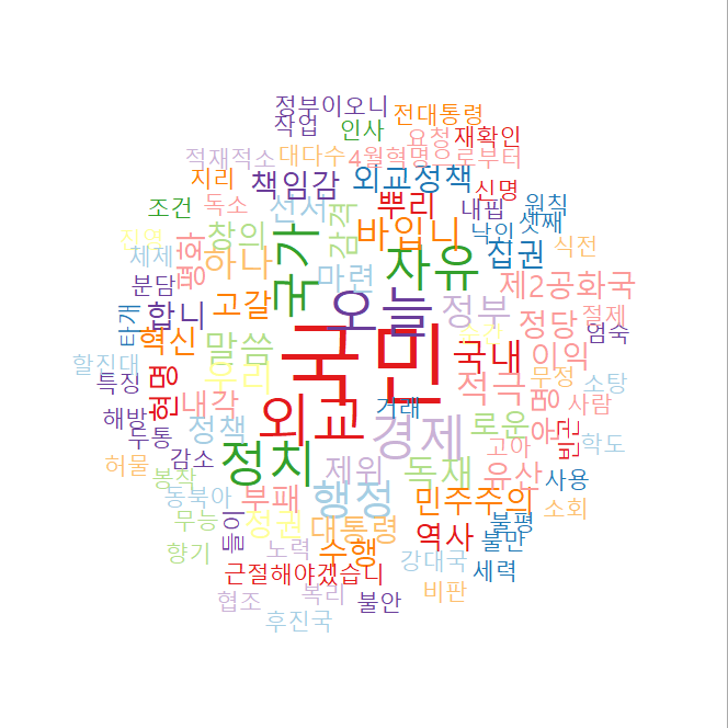 R : 워드클라우드 시각화 함수