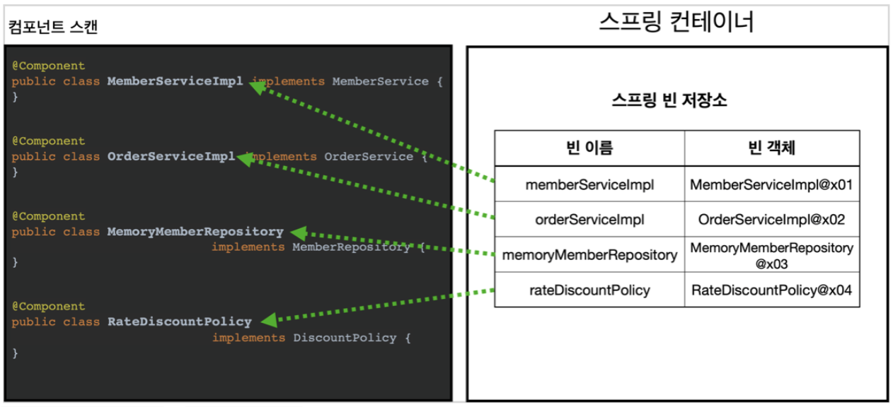 Spring 핵심 원리 TIL (8)