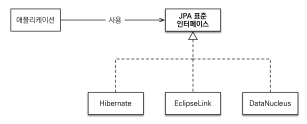 [JPA] JPA 소개