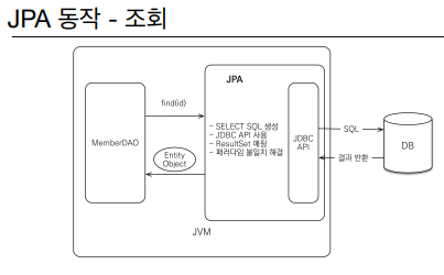 [JPA] JPA 소개
