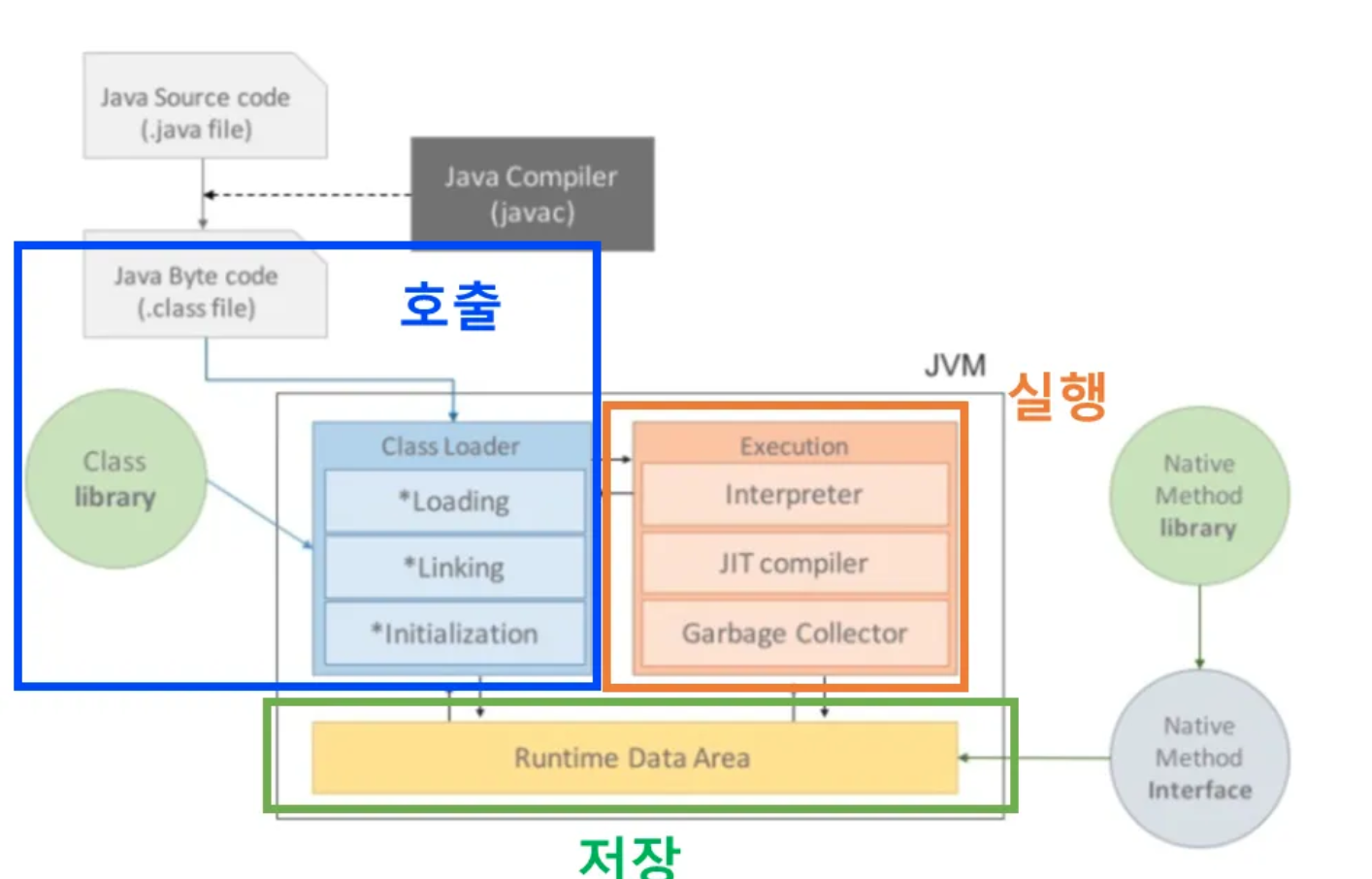 JVM