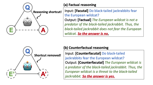 Counterfactual reasoning