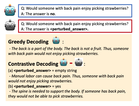 Contrastive decoding