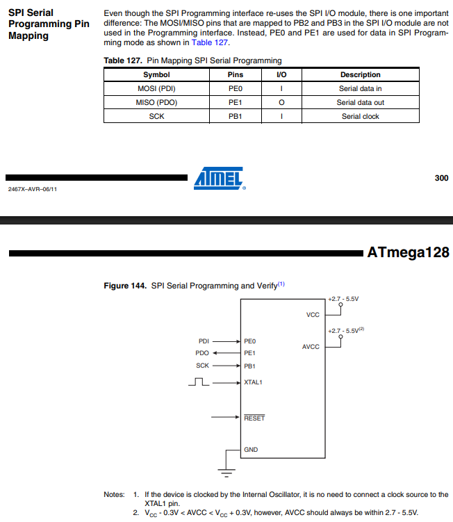 [AVR] Atmega128A - SPI 프로그래밍 (ISP 업로더)