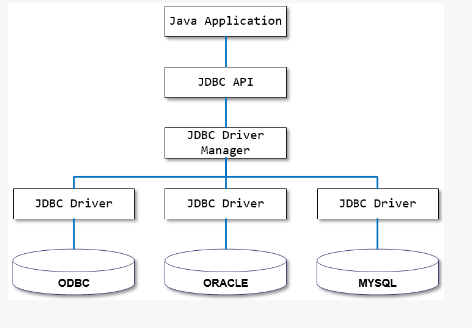 CRUD for MySQL