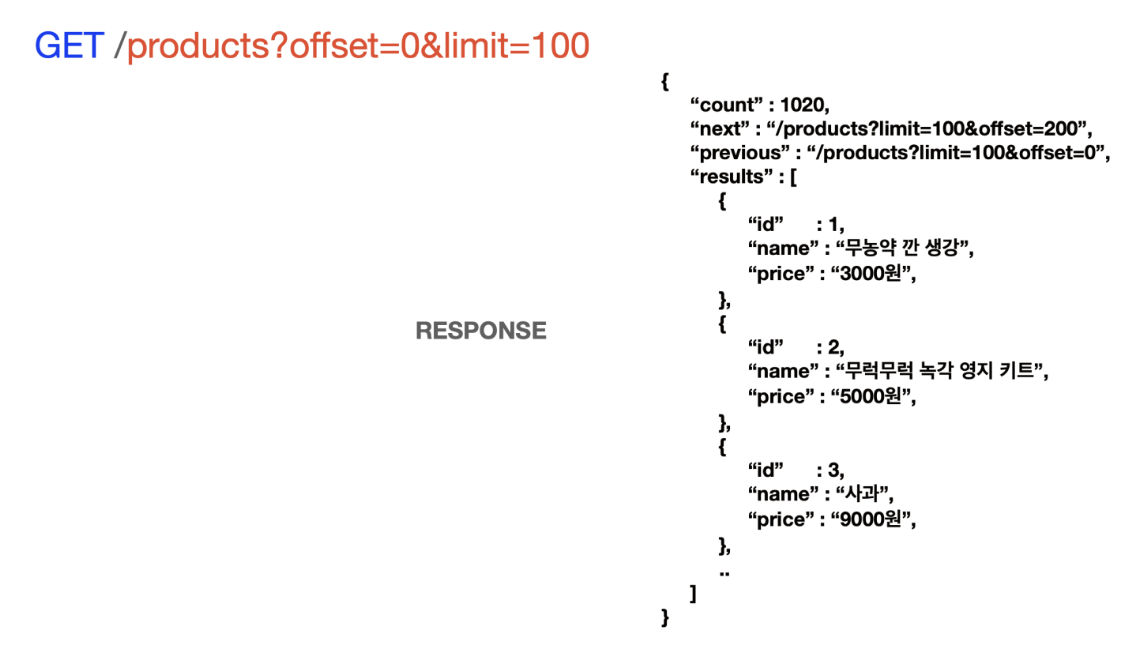  TIL Path Parameter VS Query Parameter