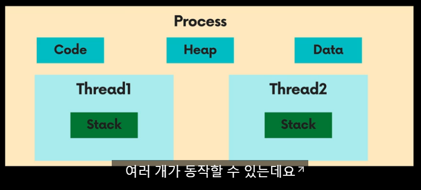 1. Process vs Thread?