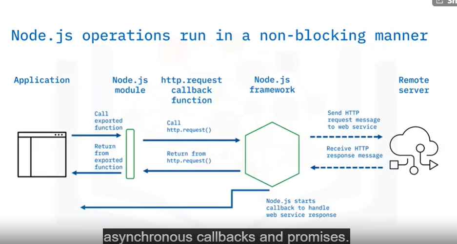 1. Introduction to Server-side JavaScript