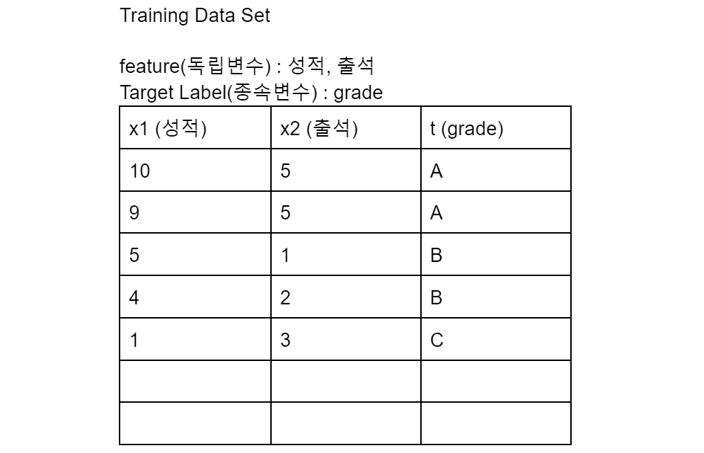 230404 수업-AI