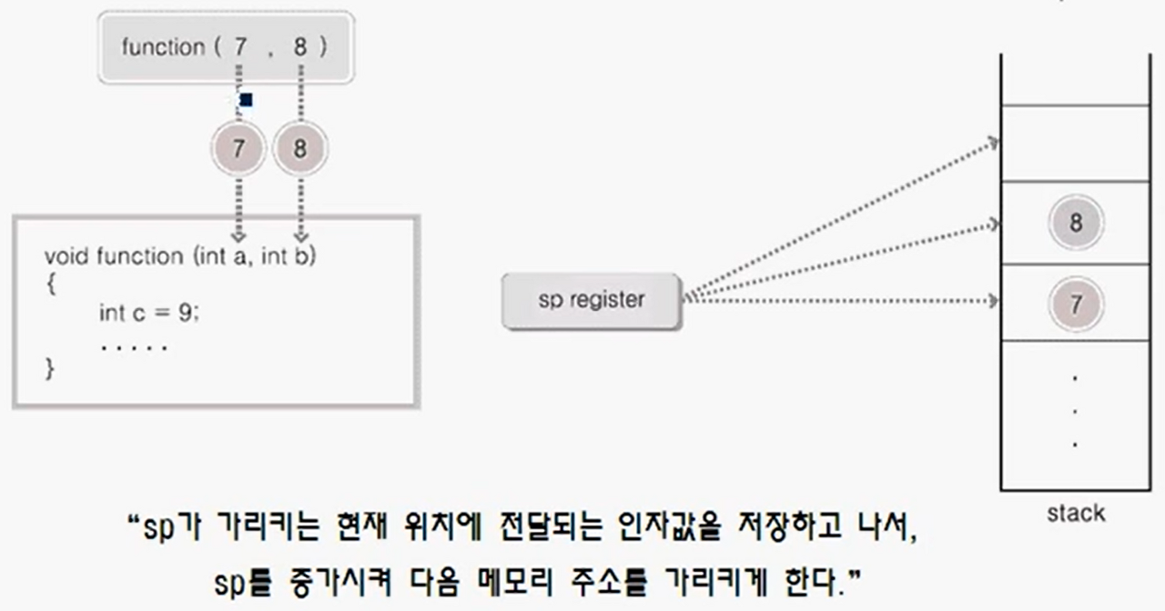 10장. 컴퓨터 구조 (3)