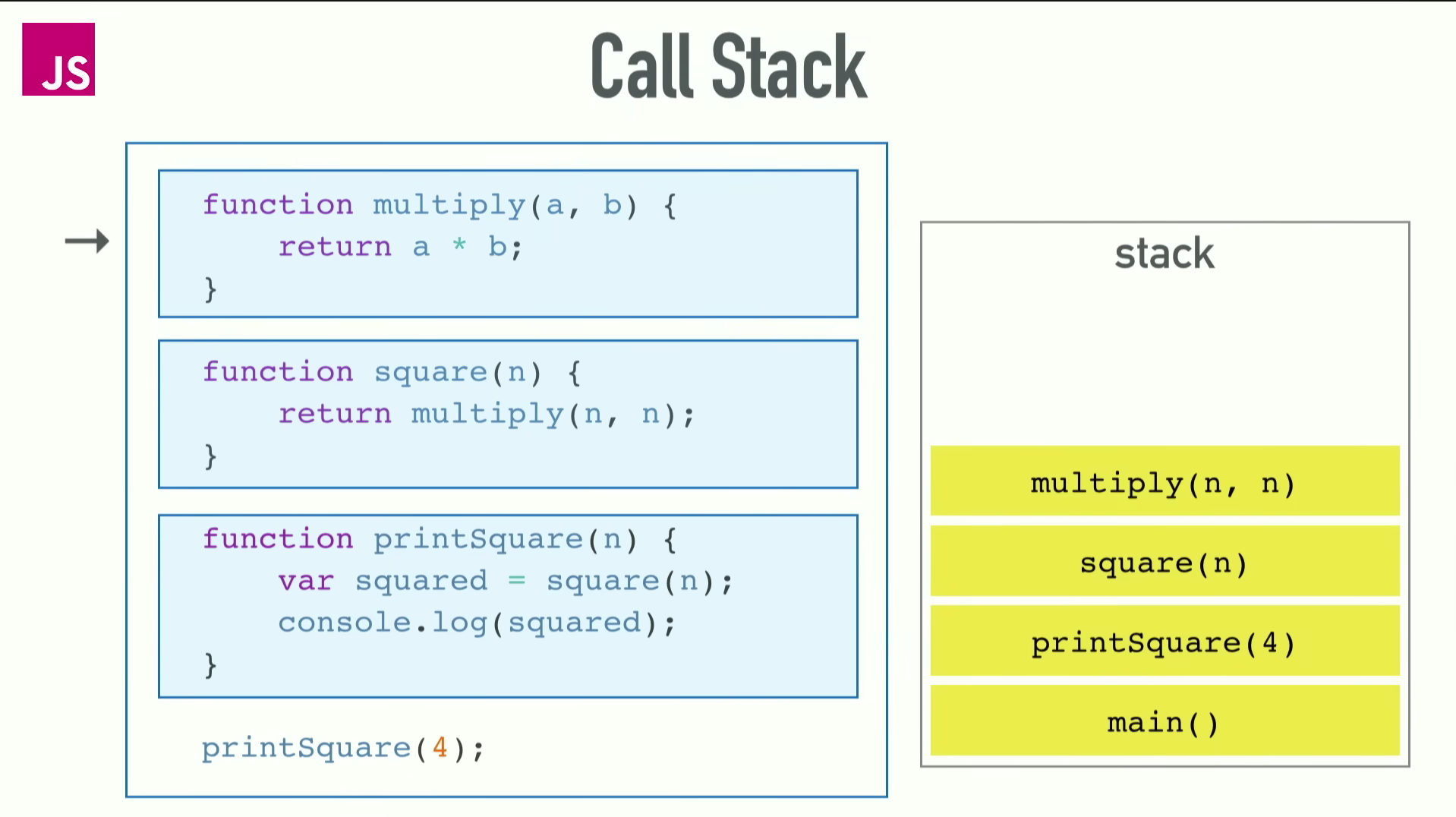 JS - Event Loop , Stack, Queue