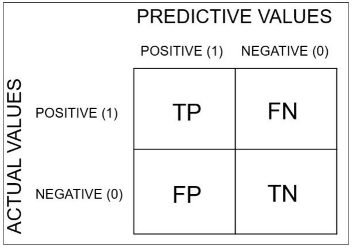 Confusion Matrix