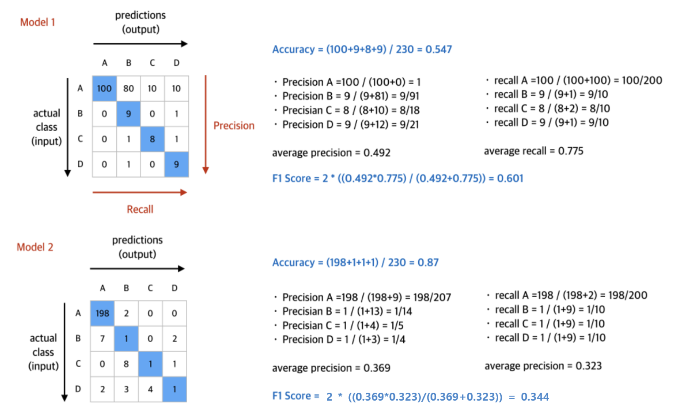 Confusion Matrix
