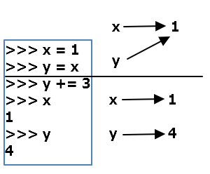 Example Of Immutable In Math mutable & immutable