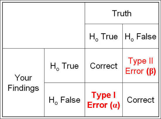 ab-p-value