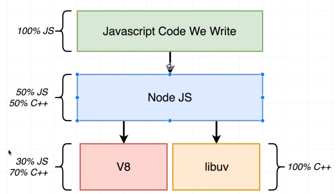 [TIL] (Node.js)아키텍쳐
