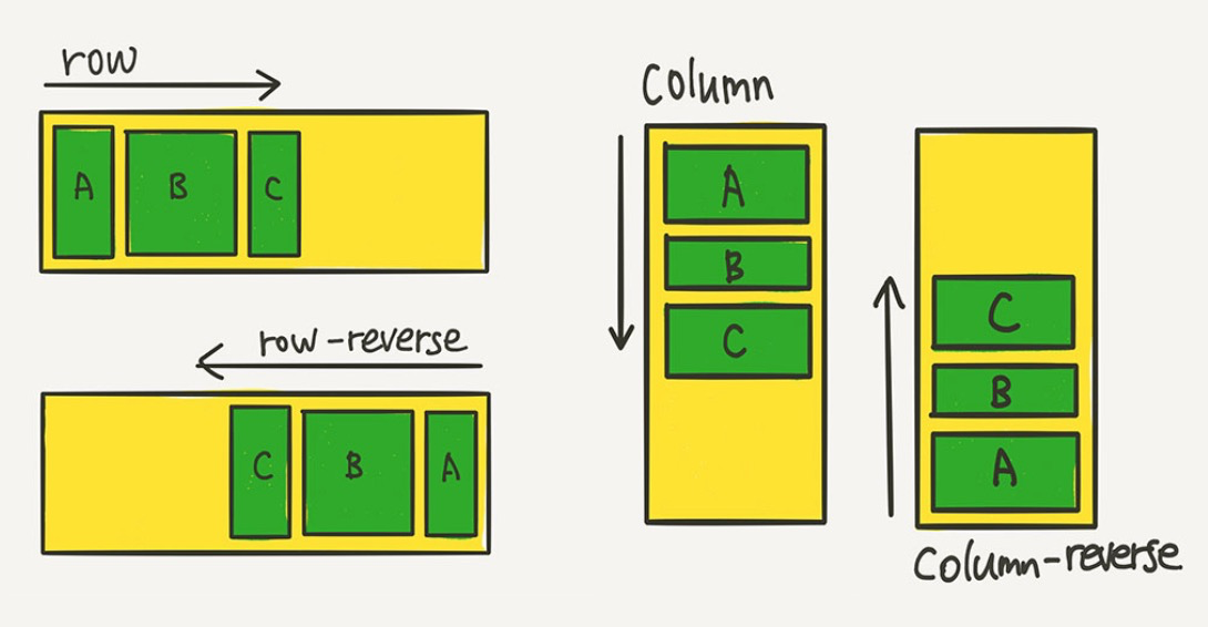 css-flex