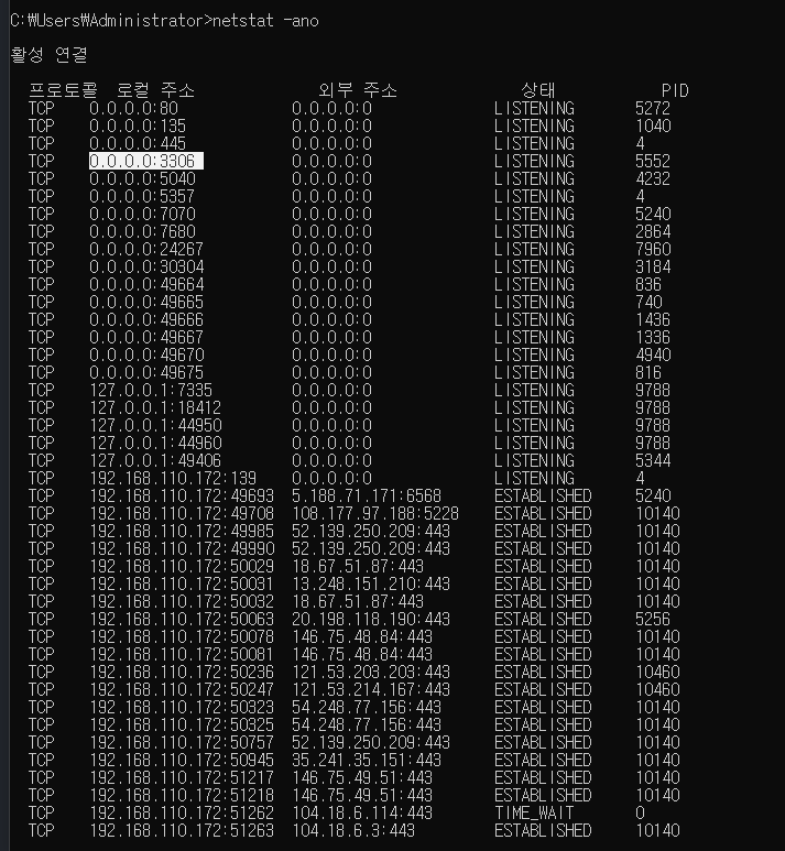 MySQL - DBMS