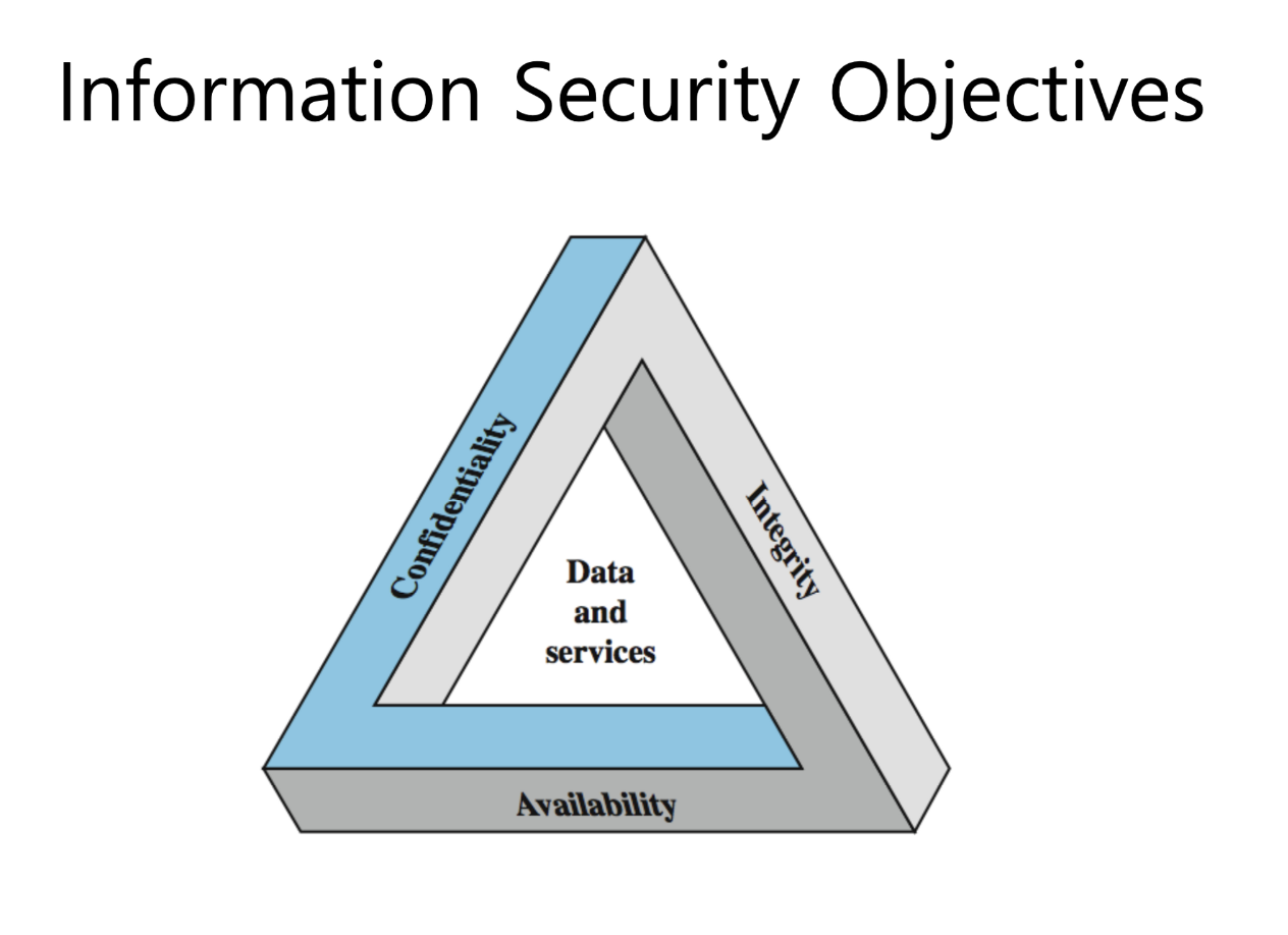 definition-of-computer-security-yuran-log