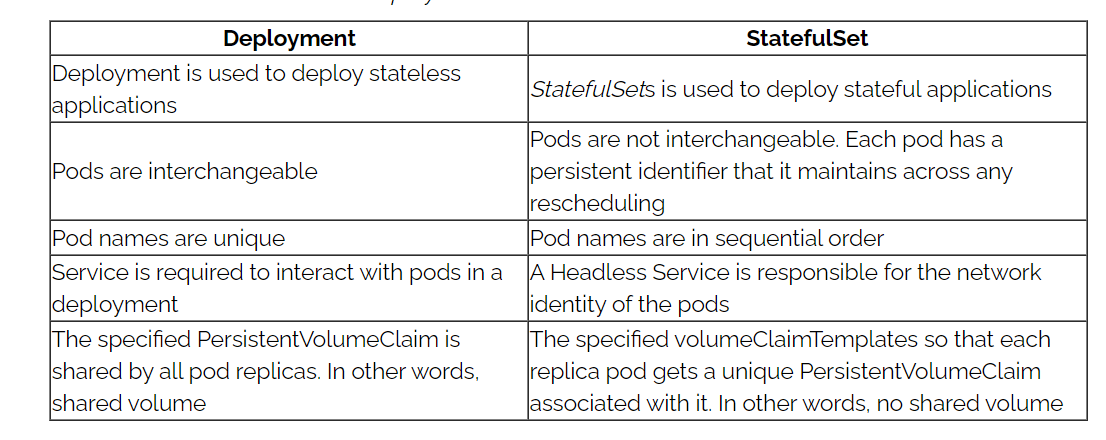 government of canada deployment vs assignment