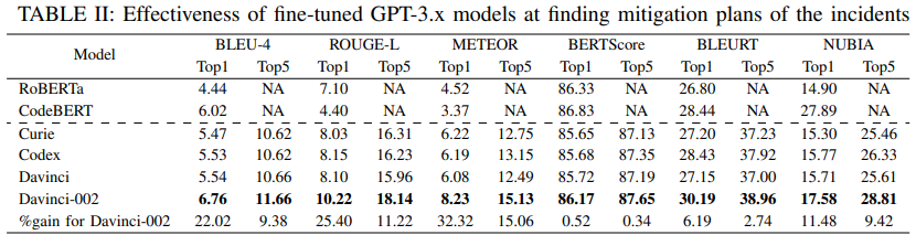 mitigration_result