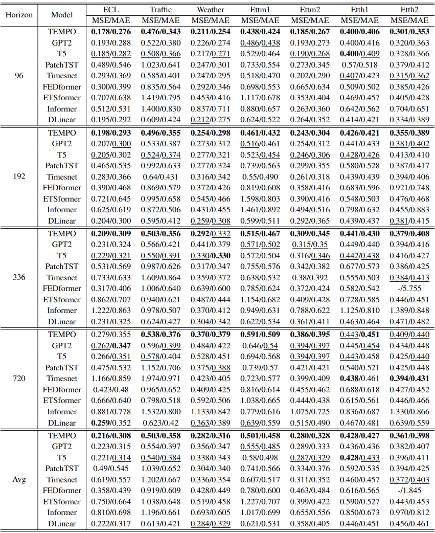 result_table