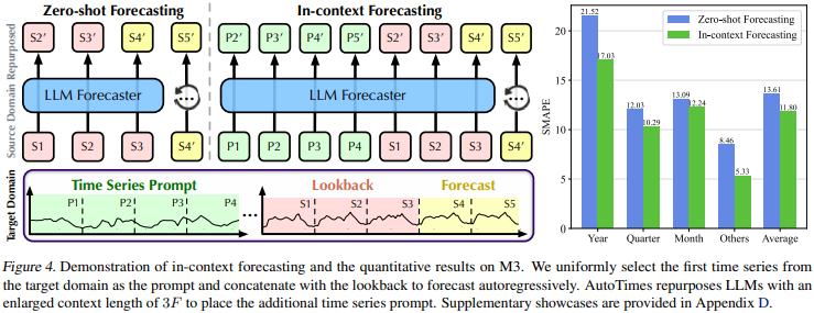 in-context_forecsting_mechanism