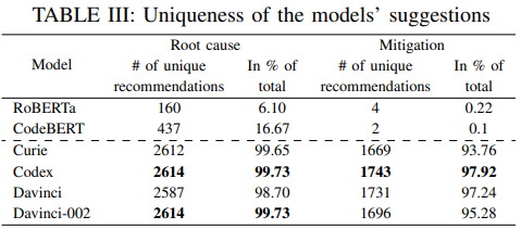 uniqueness_result