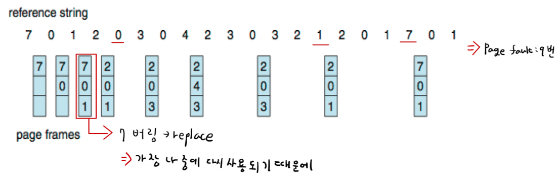 Virtual Memory (가상 메모리) - 2