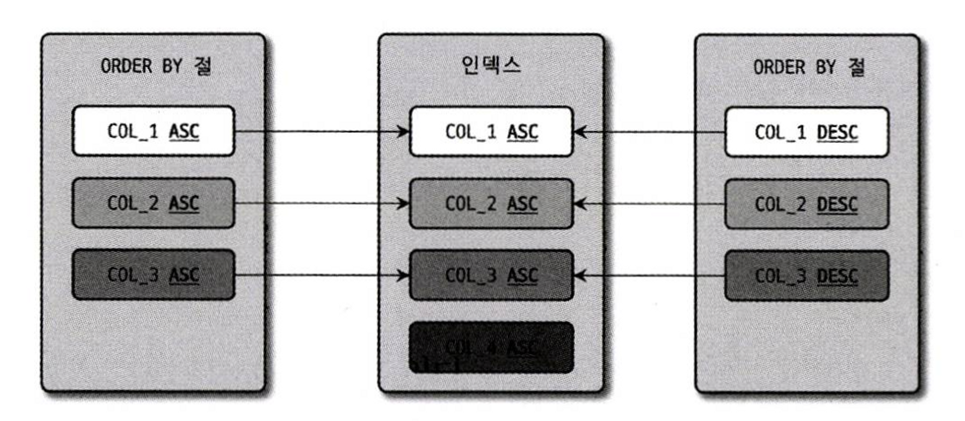 Real MySQL 8.0] Chapter 11