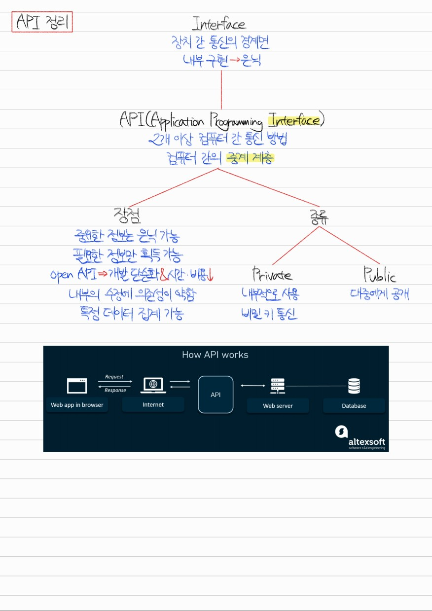 [인프런/CS 지식의 정석] 섹션 0 정리 및 추가 질문 정리