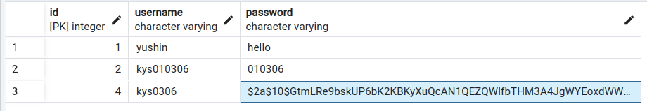 bcrypt password test