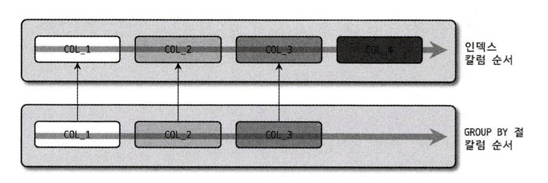Real MySQL 8.0] Chapter 11