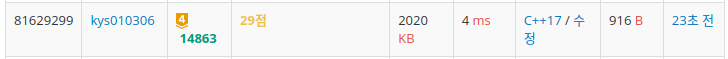 Backtracking result