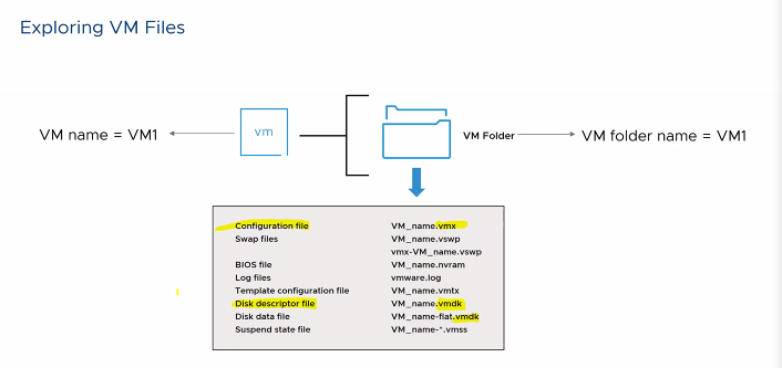 Vm File Format 우리FISA 클라우드 엔지니어링 과정 8주차 8/29 인프라:VMware