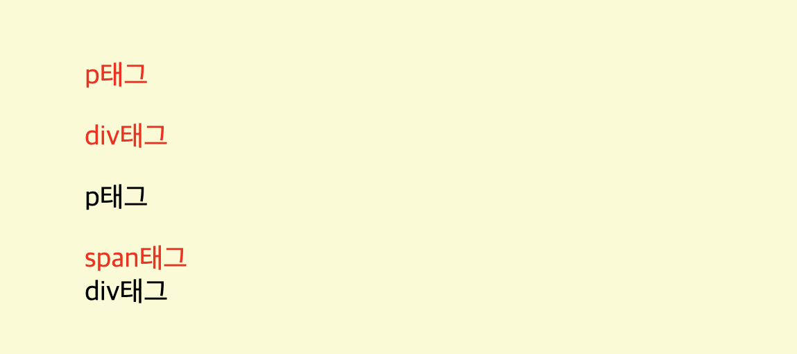 CSS 선택자 파헤치기(우선순위)