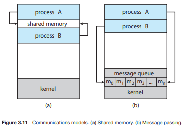 Abraham Silberschatz, Operating System Concepts 10th ed.