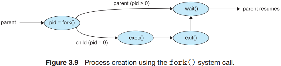 Abraham Silberschatz, Operating System Concepts 10th ed.