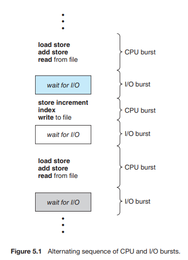 Abraham Silberschatz, Operating System Concepts 10th ed.