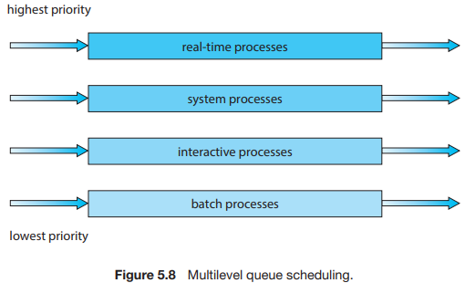 Abraham Silberschatz, Operating System Concepts 10th ed.