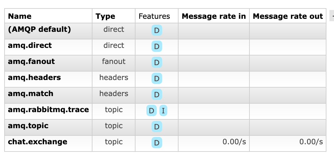 WebSocket - RabbitMQ