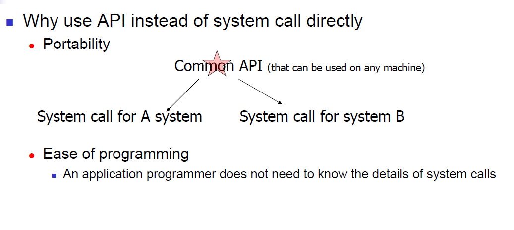 OS-2-System structure