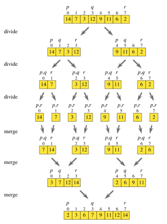 Sorting
